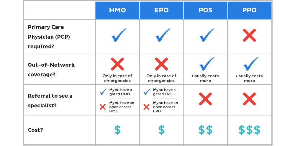Employer Health Plans